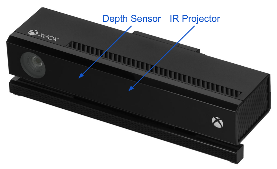 XBOX Kinnect